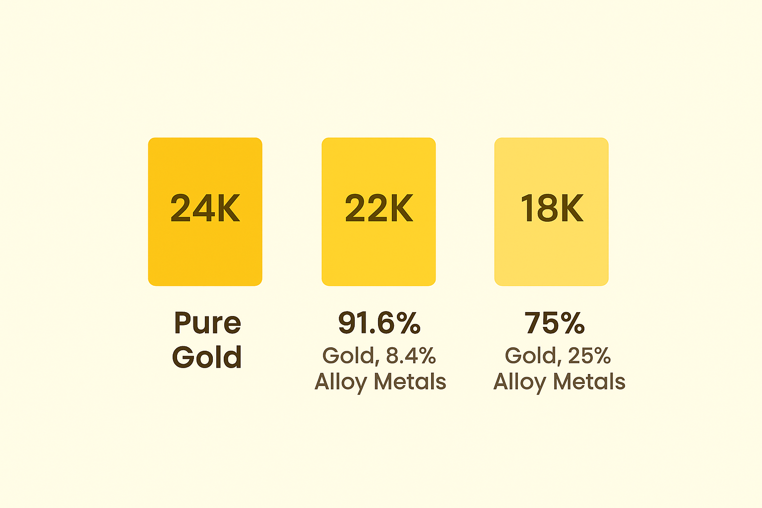 Gold Purity Comparison Chart